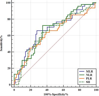 The combined role of PET/CT metabolic parameters and inflammatory markers in detecting extensive disease in small cell lung cancer
